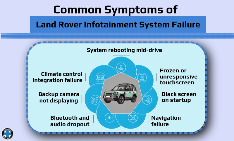 Common Symptoms of Land Rover Infotainment System Failure