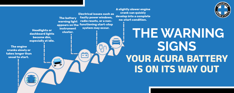 The Warning Signs Your Acura Battery Is on Its Way Out