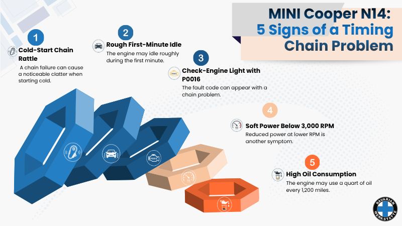 MINI Cooper N14 5 Signs of a Timing Chain Problem